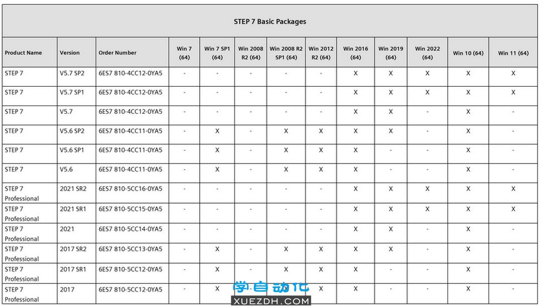 西门子STEP7 V5.7 SP2软件新功能-图片2